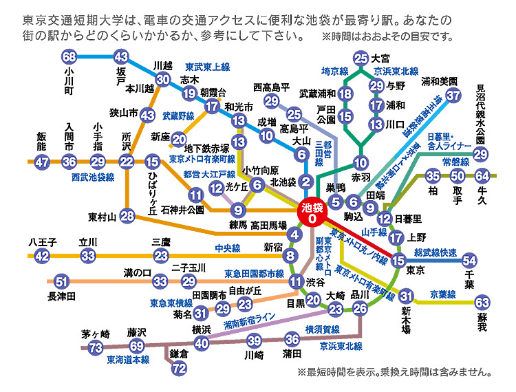 池袋駅までの所要時間